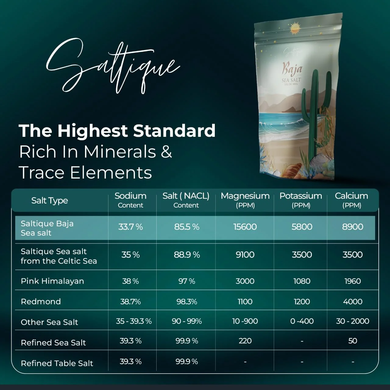 Baja – Sea Salt Fine Ground – Organic Mineral Rich – 5 lb - Canadian Distribution - Ships Free Within Canada on Orders Above CAD $199 - Image 4