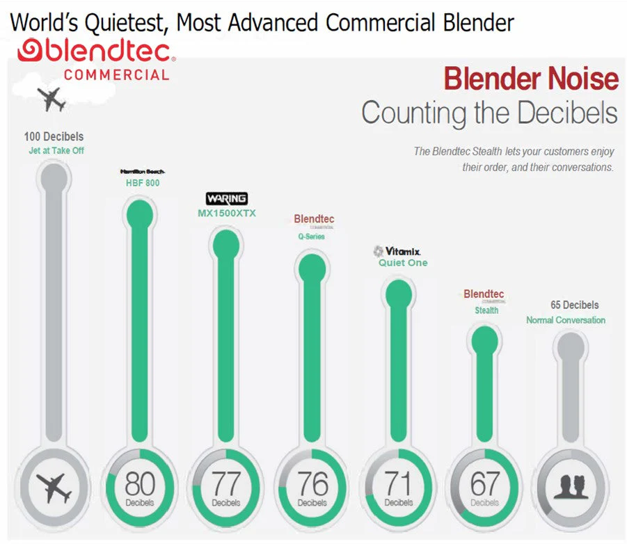 Blendtec Stealth® Nitro 895 - Image 4