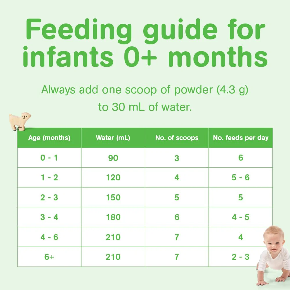 Capricare – Baby Goat Milk Formula – Stage 1 – 800g - Canadian Distribution - Ships Free Within Canada on Orders Above CAD $199 - Image 9