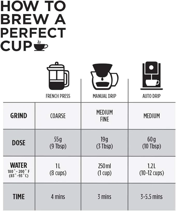 Club Coffee Craft Roasters | 100% Colombian Swiss Water Decaf | Medium Roast Whole Bean Coffee | Case of 4 x 2 Pound Bags - Ships Free Within Canada on Orders Above CAD $199 - Image 4