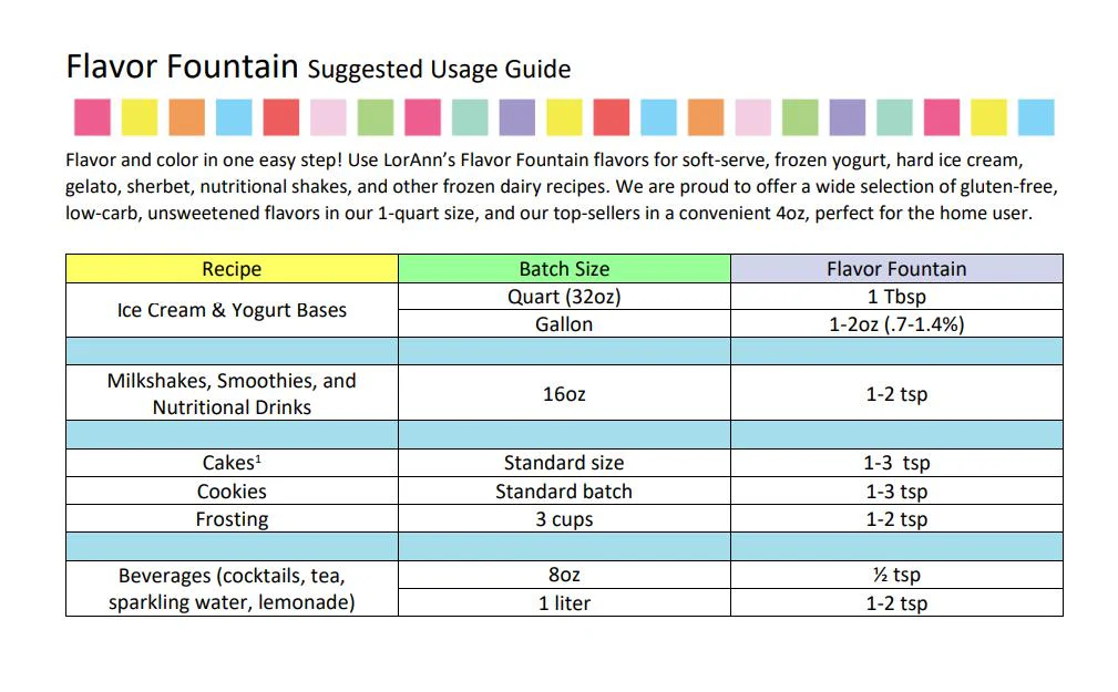 German Chocolate Cake Flavor Fountain - 4 oz. - 32 oz. - Ice Cream and Beverage Flavors - LorAnn Oils - Canadian Distribution - Ships Free Within Canada on Orders Above CAD $199 - Image 5