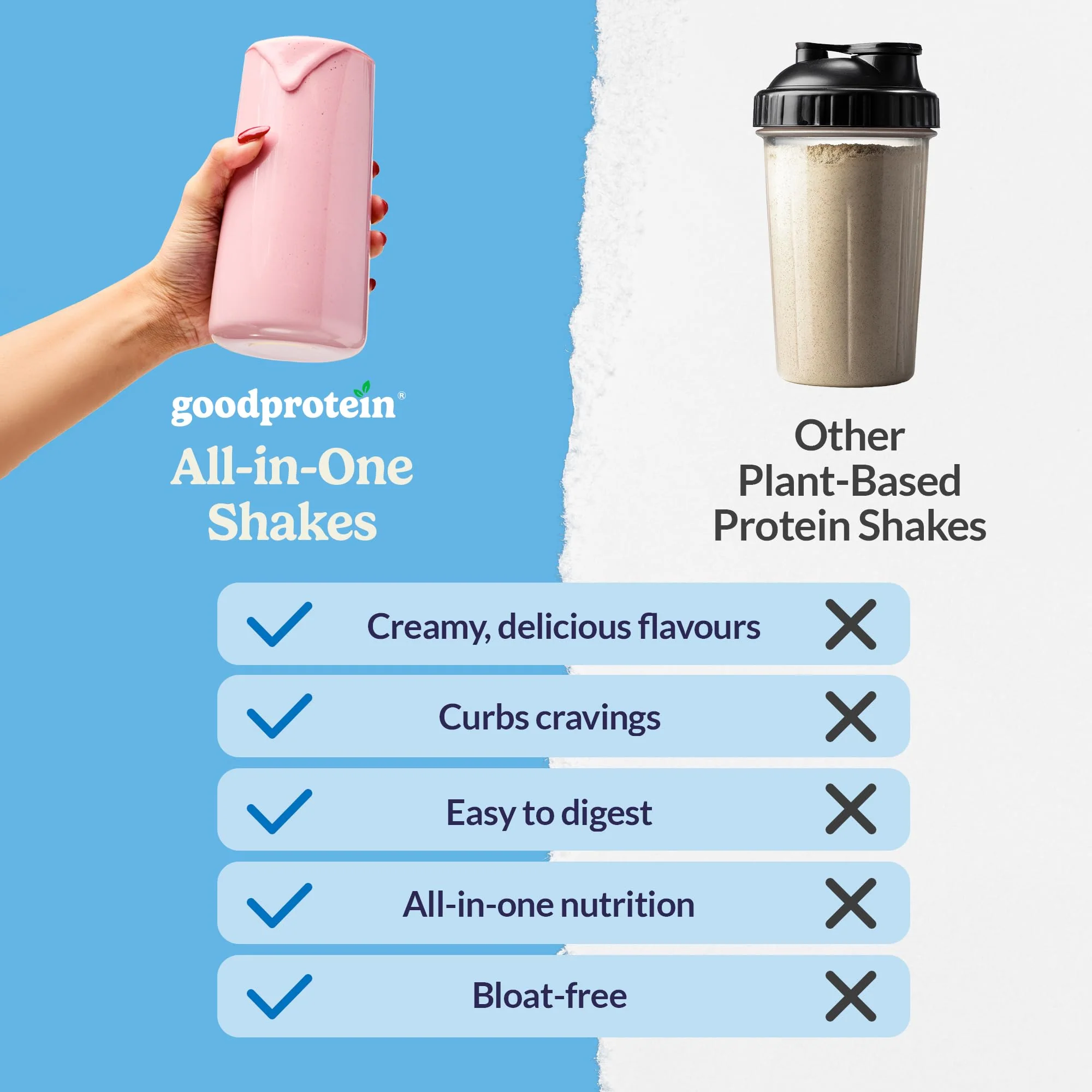 Good Protein – Vegan All-in-One Protein Shake – Orange Cream Pop – 880g - Canadian Distribution - Ships Free Within Canada on Orders Above CAD $199 - Image 2