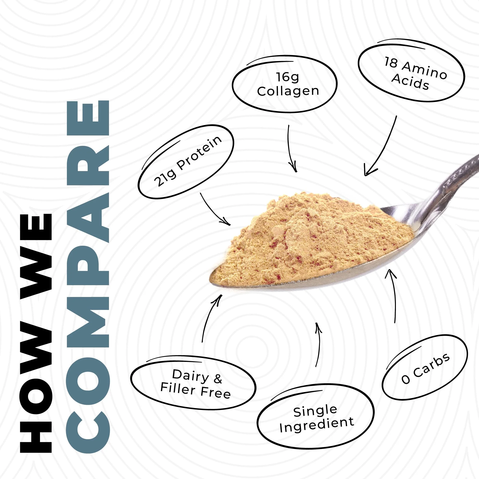 Grass-Fed Bone Broth Protein Powder – 21g Protein, 16g Collagen – Keto/Paleo - Canadian Distribution - Ships Free Within Canada on Orders Above CAD $199 - Image 4