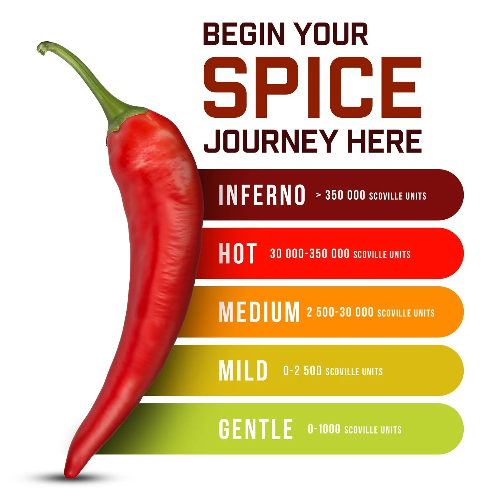 Hot Sauce Challenge – Hot Sauce Gift Box – Mild to Extreme – 10 x 148ml - Canadian Distribution - Ships Free Within Canada on Orders Above CAD $199 - Image 2