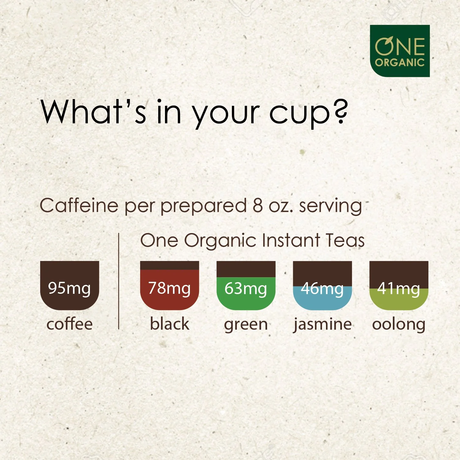 Instant Black Tea Premium Organic - 125 grams (4.4 oz) Pouch - Ships Free Within Canada on Orders Above CAD $199 - Image 8