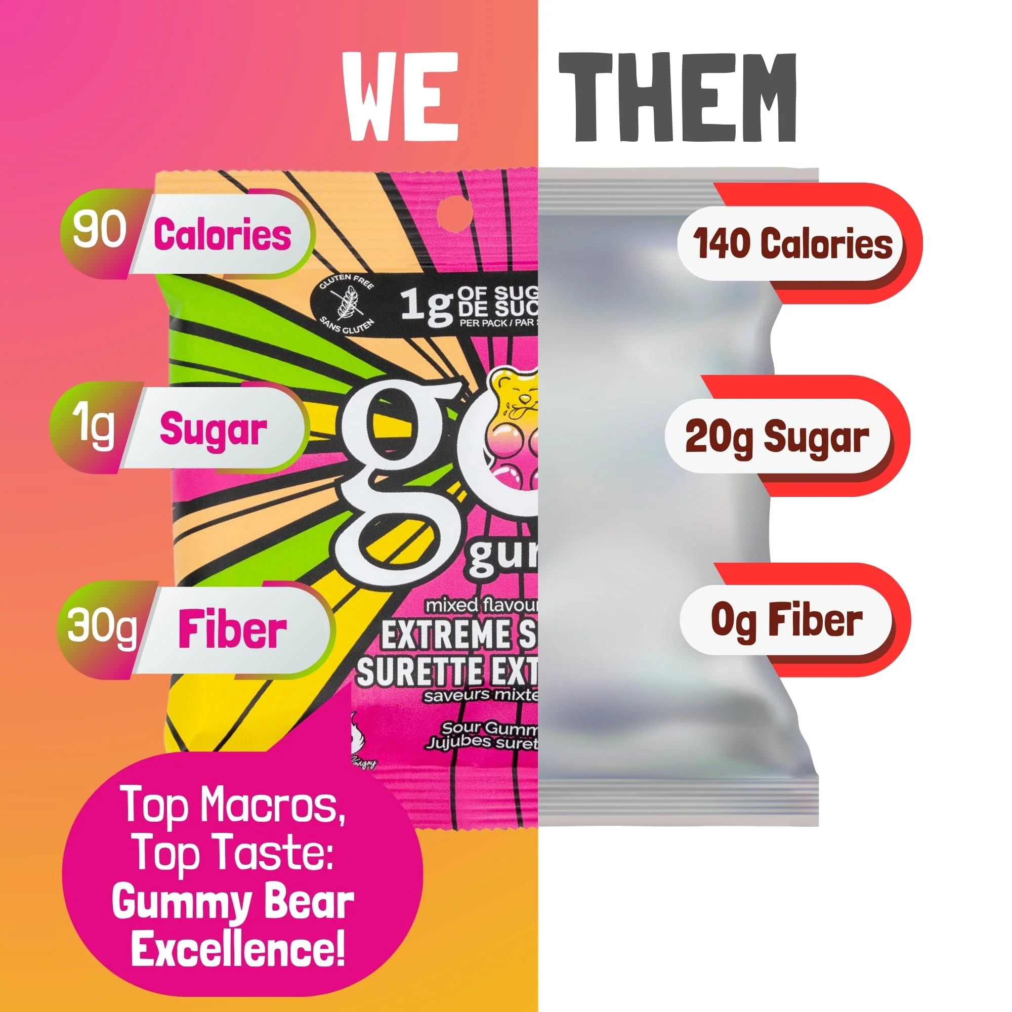 Jimmy Sevigny β GoGummy Extreme Sour β Mixed Flavours β 12 Γ 50g β Low sugar high fibre - Canadian Distribution - Ships Free Within Canada on Orders Above CAD $199 - Image 6