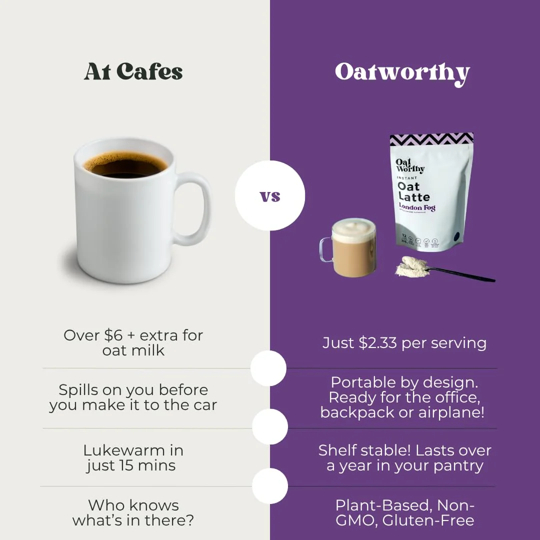 Oatworthy, Oat Milk Latte, London Fog, 336g - Canadian Distribution - Ships Free Within Canada on Orders Above CAD $199 - Image 3