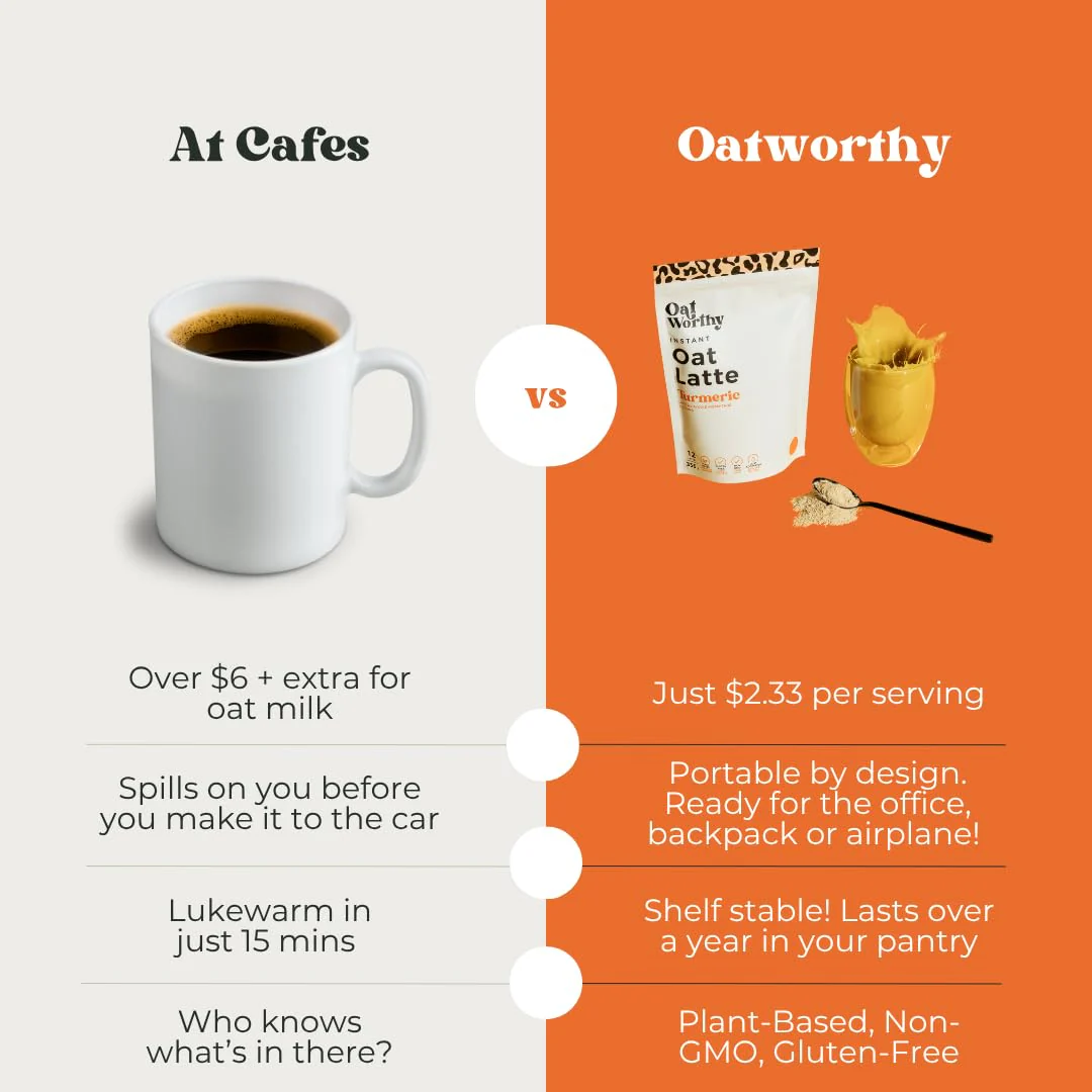 Oatworthy, Oat Milk Latte, Turmeric, 336g - Canadian Distribution - Ships Free Within Canada on Orders Above CAD $199 - Image 3