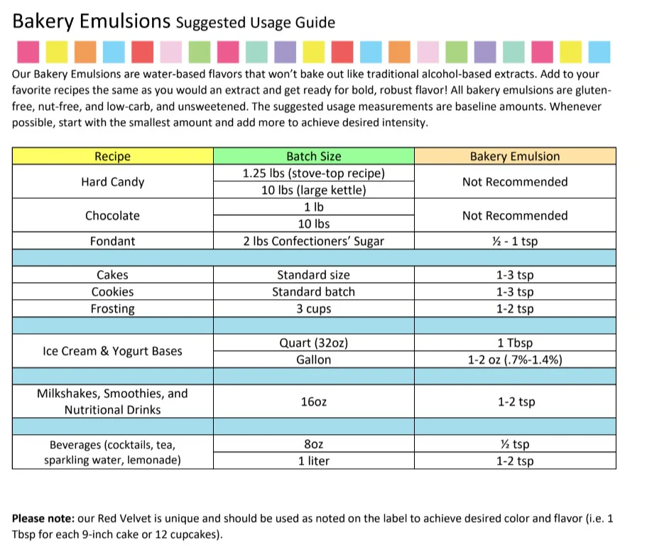 Pumpkin Spice Bakery Emulsion - 4 oz. - 16 oz. - 1 Gallon - 5 Gallons - Bakery Emulsions Canada - Ships Free Within Canada on Orders Above CAD $199 - Image 7