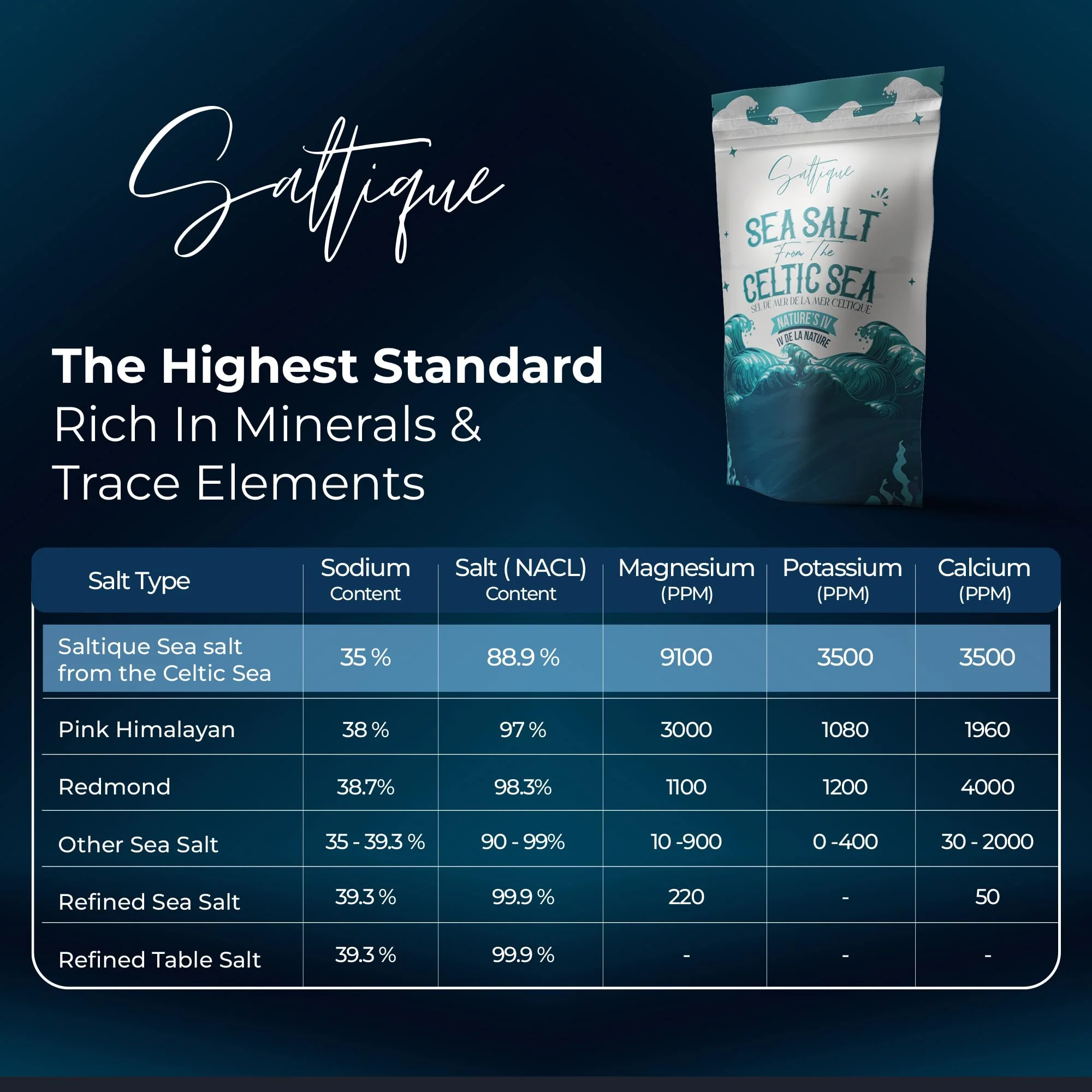Saltique โ French Sea Salt โ Coarse โ 5 lb - Canadian Distribution - Ships Free Within Canada on Orders Above CAD $199 - Image 6