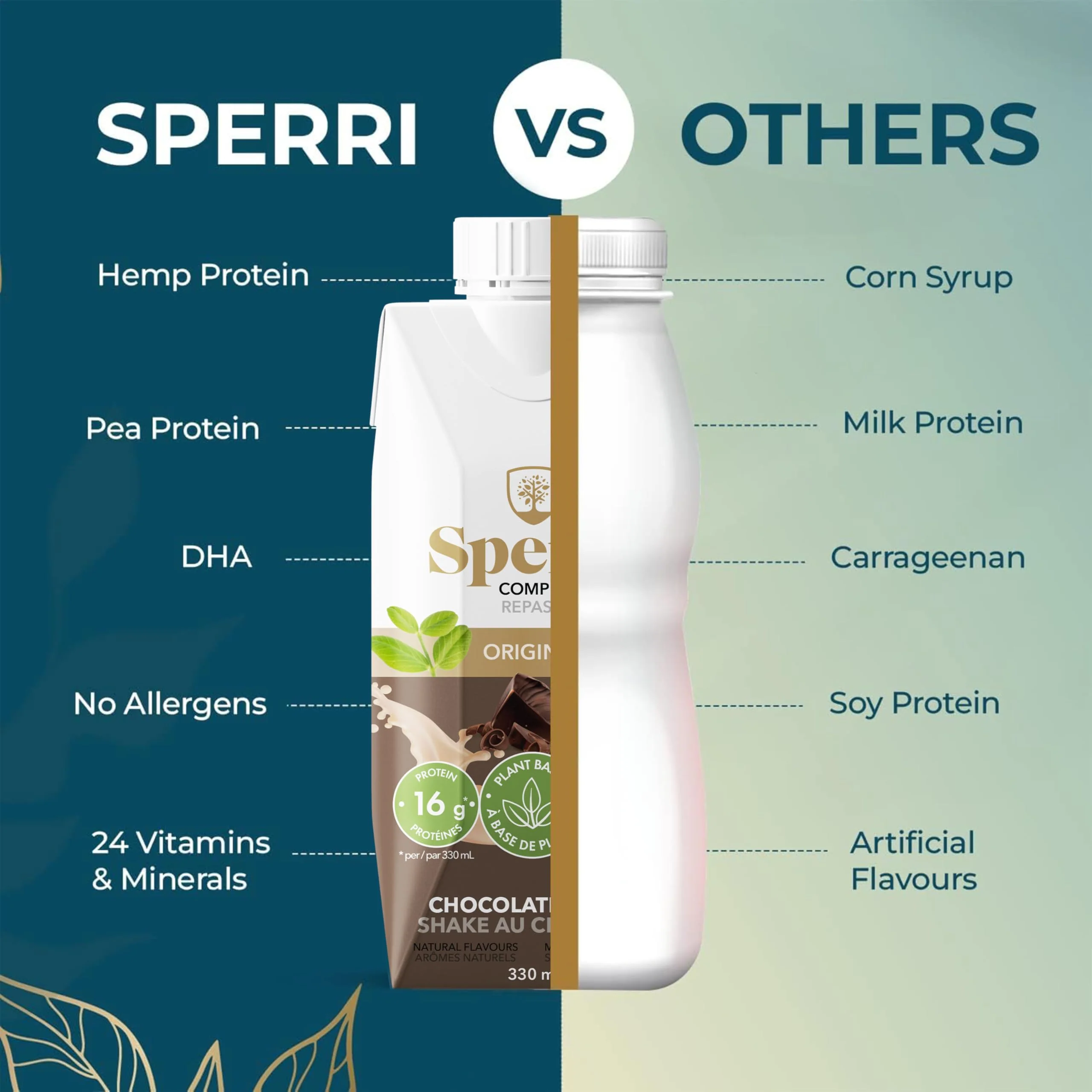 Sperri – Complete Plant-Based Meal Replacement – Chocolate – 330mL, 12 Pack - Canadian Distribution - Ships Free Within Canada on Orders Above CAD $199 - Image 2